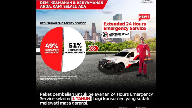 Program layanan 24 Hours Emergency Services (24HES) Mitsubishi. 