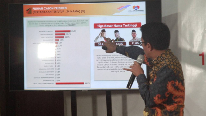 Direktur Eksekutif Skala Survei Indonesia (SSI), Abdul Hakim
