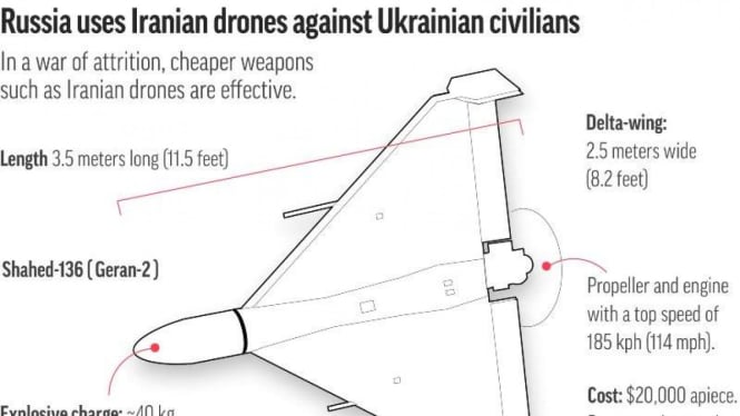 Drone Iran digunakan Rusia untuk menyerang Ukraina.