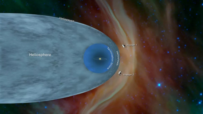 Voyager 1 dan Voyager 2 meninggalkan heliosfer dan memasuki ruang antarbintang.