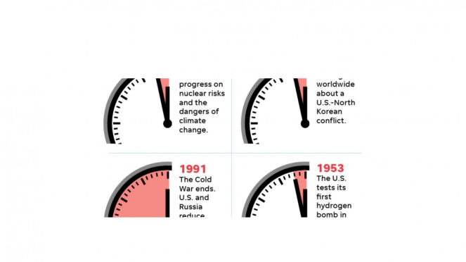 Things Need to Know about Doomsday Clock, Time of Destruction