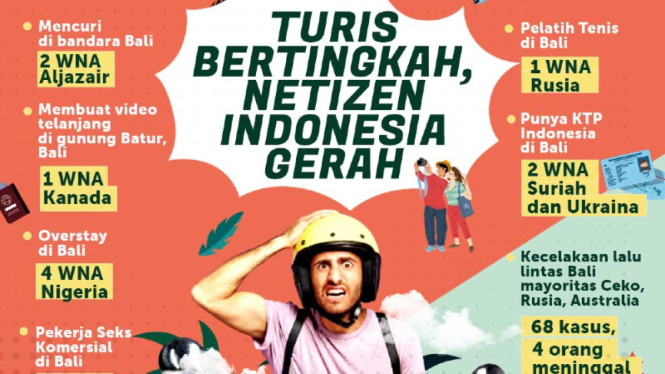 Turis Bertingkah, Netizen Indonesia Gerah.