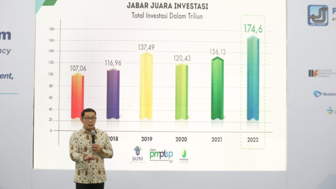 Gubernur Jawa Barat, Ridwan Kamil