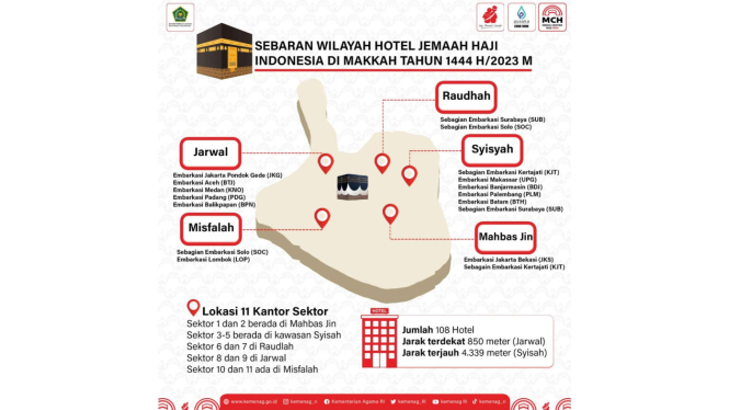 Ini Sebaran per Provinsi untuk Hotel Jemaah Indonesia di Makkah