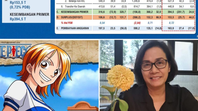 Menteri Keuangan Sri Mulyani Indrawati unggah fotonya yang mirip nakama di One Piece, Nami beserta laporan APBN KiTa.