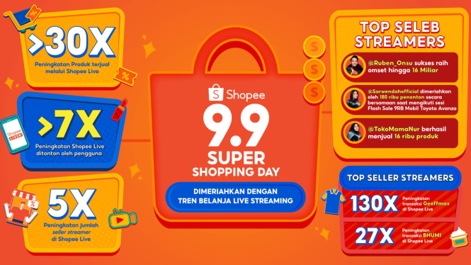 Kampanye 9.9 Super Shopping Day