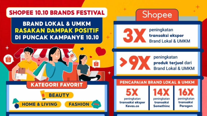 Shopee 10.10 Brands Festival