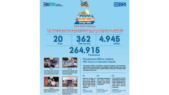 Pesta Rakyat Simpedes BRI 2023