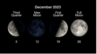 Ada Bulan Purnama Dingin Jelang Tutup Tahun 2023