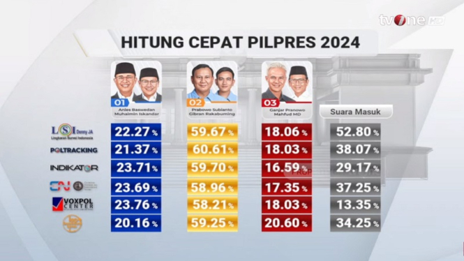 Tiga kontestan paslon Pilpres 2024 saat menghadiri debat kelima di JCC, Senayan,