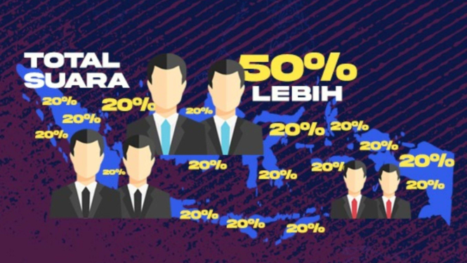 Ilustrasi hasil pilpres