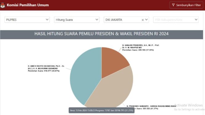 Tangkapan layar web real count KPU.