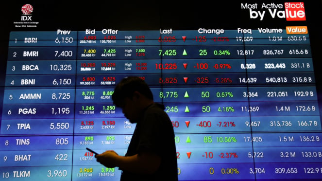 Indeks Harga Saham Gabungan (IHSG) 