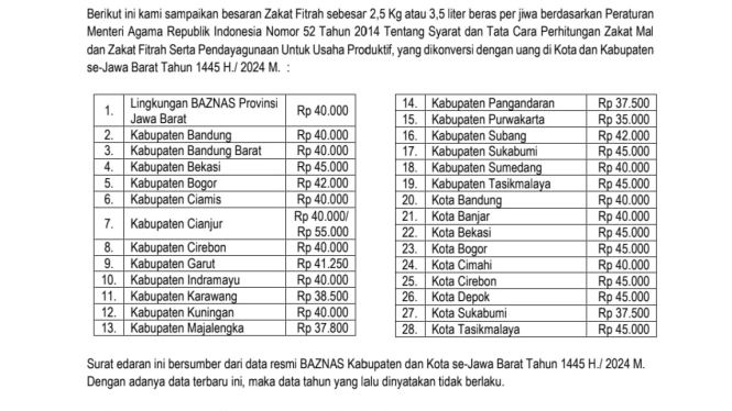 SE Baznas Jawa Barat tentang besaran zakat tahun 2024