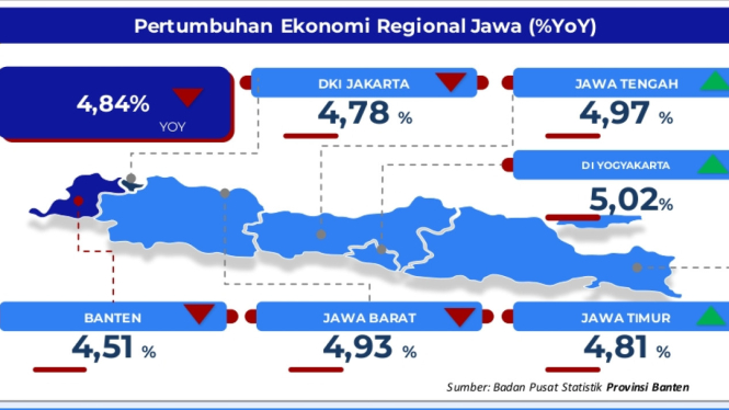 Potret Pertumbuhan Ekonomi di Pulau Jawa.