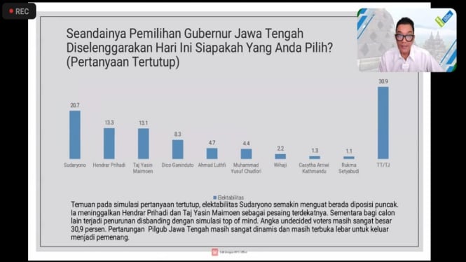 Lembaga Survey & Polling Indonesia (SPIN) merilis hasil survei Pilgub Jateng