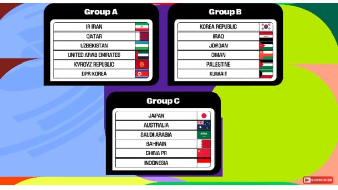 Drawing babak 3 Kualifikasi Piala Dunia 2026