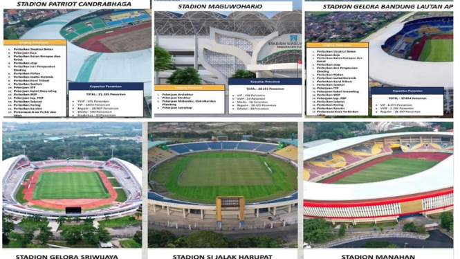 Stadion Sepak Bola di Indonesia yang akan direnovasi dengan APBN 2024