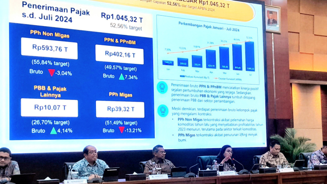 [dok. Menteri Keuangan, Sri Mulyani Indrawati, dalam konferensi pers APBN KiTa Edisi Agustus 2024 di kantornya, Selasa, 13 Agustus 2024]