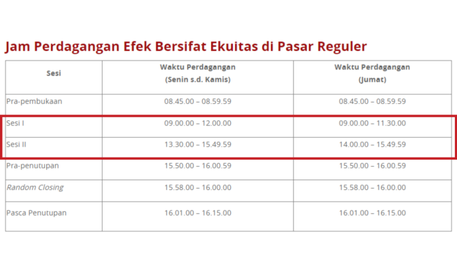 Jam perdagangan saham di pasar reguler