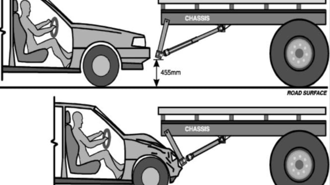 Rear Underrun Protection (RUP)