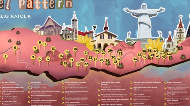 Travel Patternwisata religi Katolik di Pulau Flores