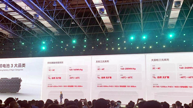Chery Global Innovation Conference