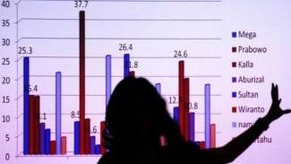 Poltracking, Parameter Politik Indonesia dan Voxpol Keluar dari Persepi Jelang Pilkada, Ada Apa?