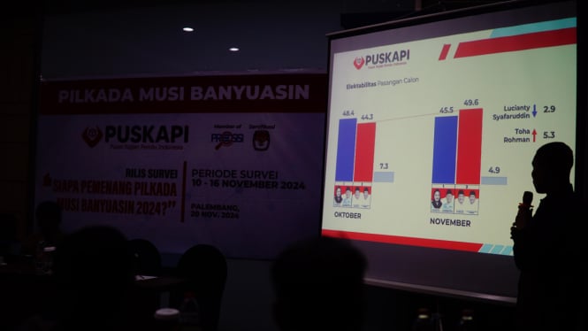 Hasil survei PUSKAPI di Pilkada Musi Banyuasin (Muba), Sumatera Selatan.