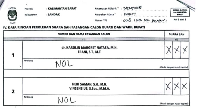 Lembar C1 TPS 008 Desa Darit Kecamatan Menyuke Kabupaten Landak yang kosong akibat Golput. 