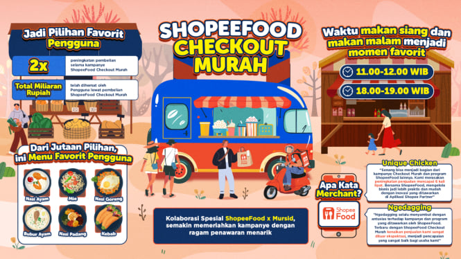 Shopeefood checkout murah