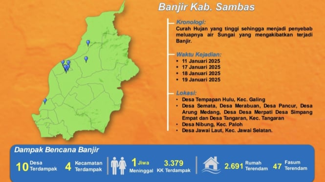 Laporan bencana alam di Kabupaten Sambas yang dikeluarkan Satgas Informasi Bencana BPBD Kalbar