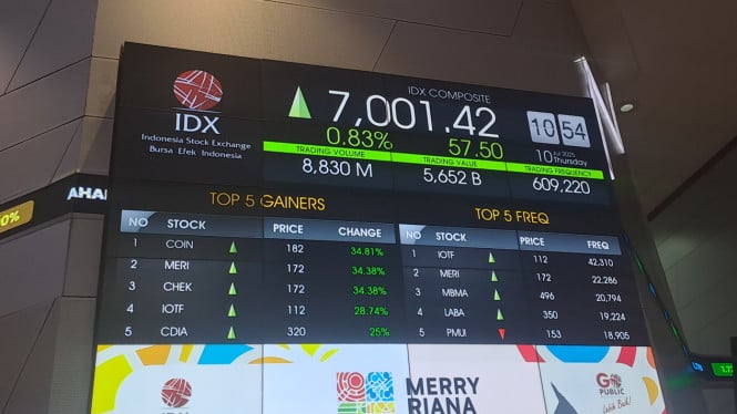 Dibuka Menghijau, IHSG Bakal Rebound Cermati Dampak Tarif Trump dan Data Pekerja AS