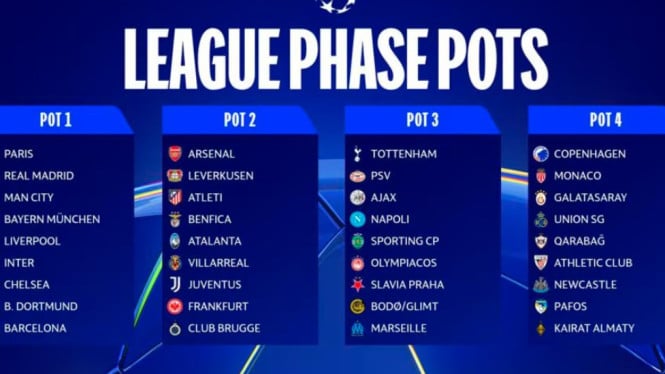 Jangan Lewatkan! Jadwal Drawing Liga Champions 2025/26 dan Daftar 36 Pesertanya