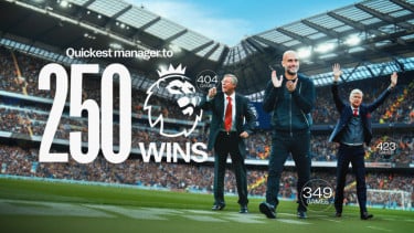 Gerente de Manchester City, Pep Guardiola registra os 250 registros mais rápidos